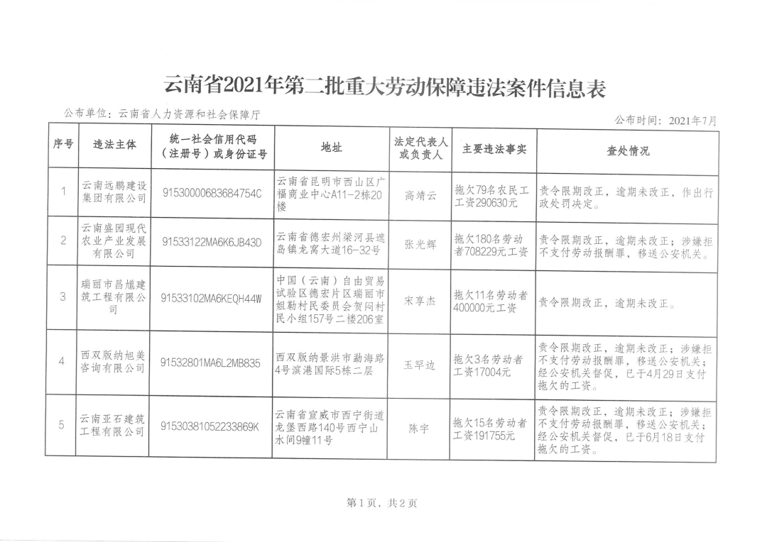 云南省人民检察院