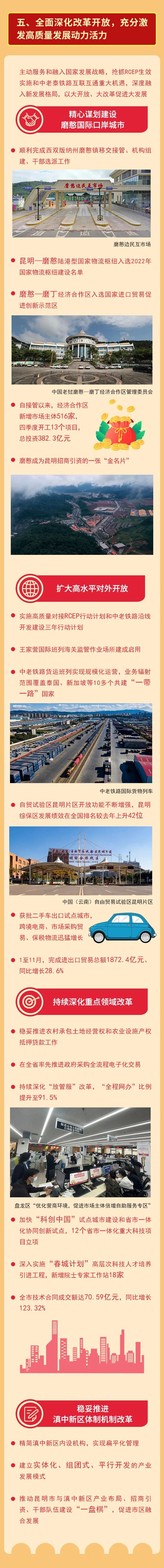 昆明发布