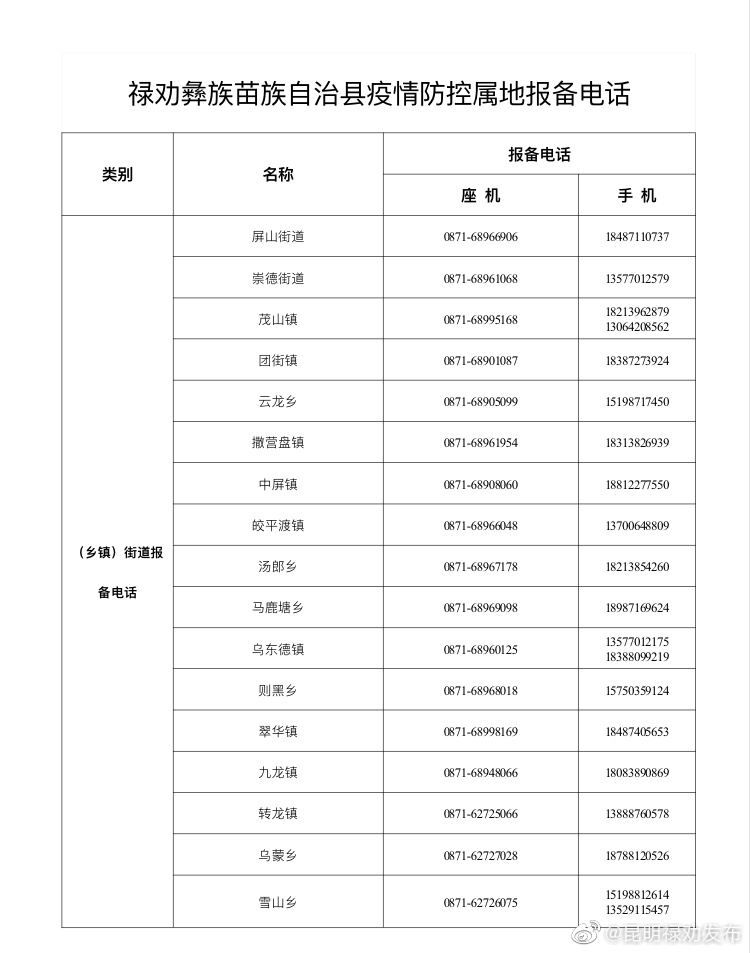 禄劝彝族苗族自治县关于在新疆务工返禄人员中发现1例新冠肺炎核酸初筛阳性人员的通告