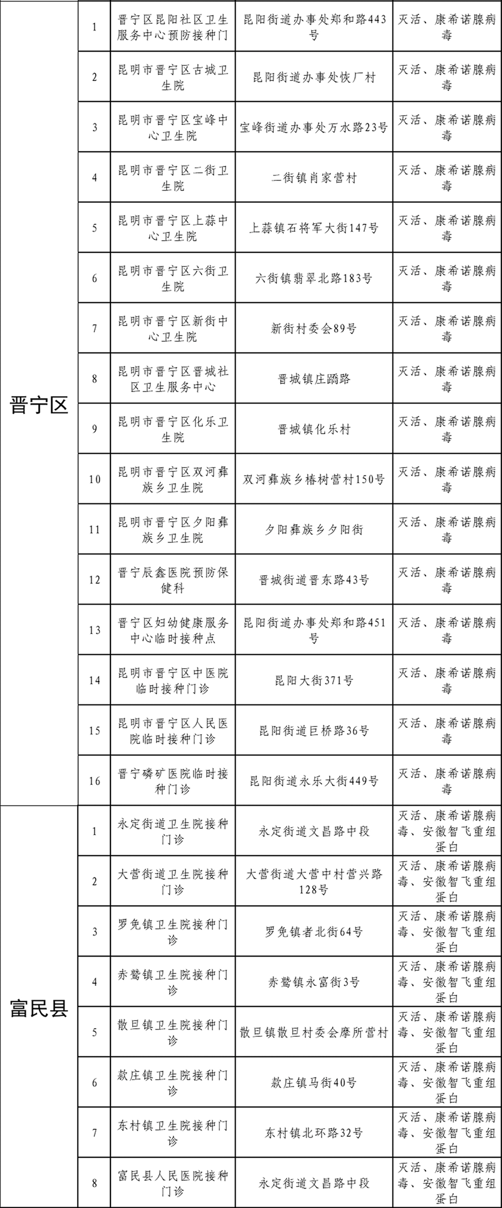 昆明信息港/cnkmxxg