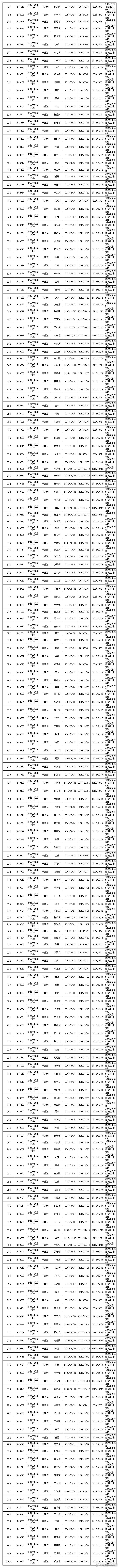 楚雄市交警微博
