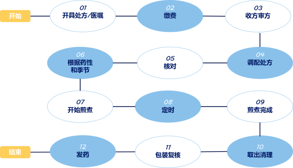 云南中医药大学第二附属医院