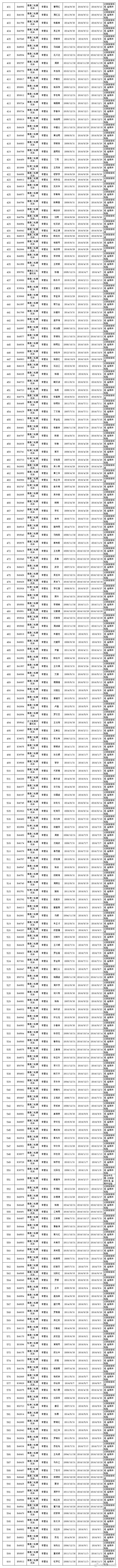 楚雄市交警微博