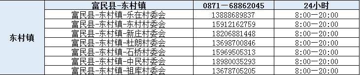 富民交警(微信)
