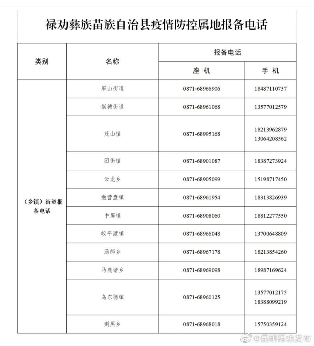 昆明禄劝发布