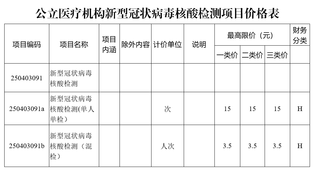 保山 核酸检测价格“六连降” 最新标准出炉