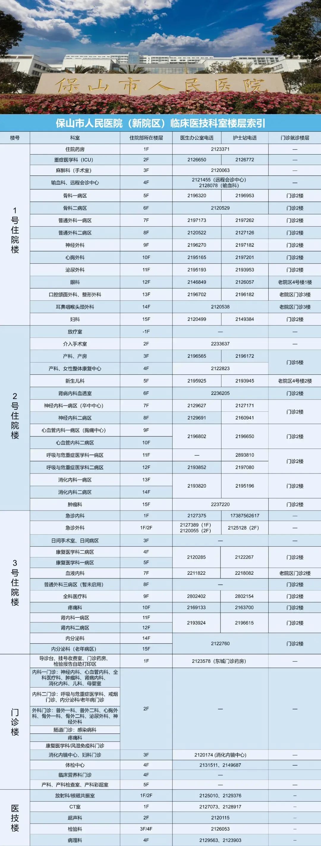 云南省保山市人民医院
