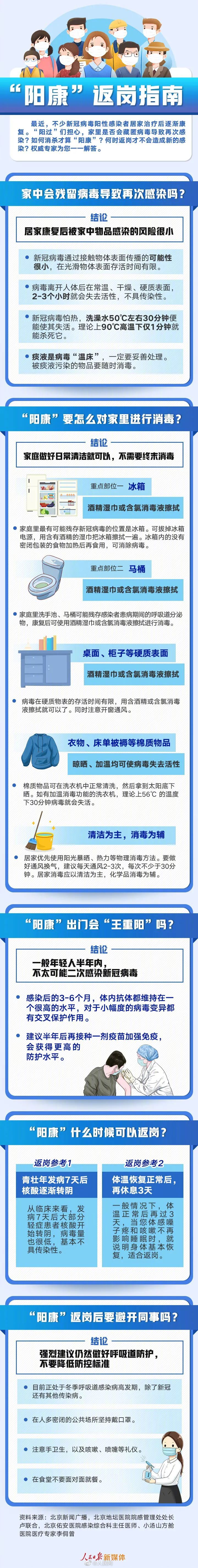 转需！阳性康复后家中如何消毒