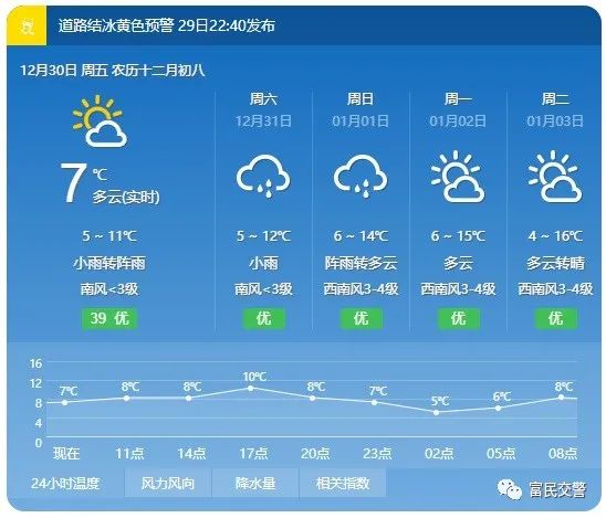 富民交警