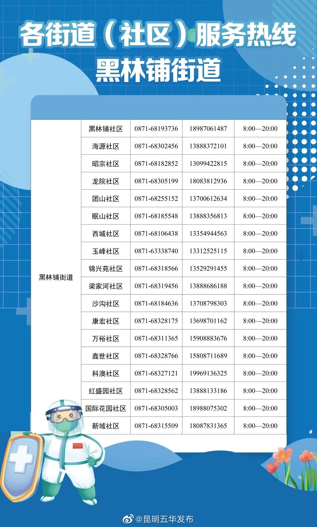 “昆明五华发布”微博