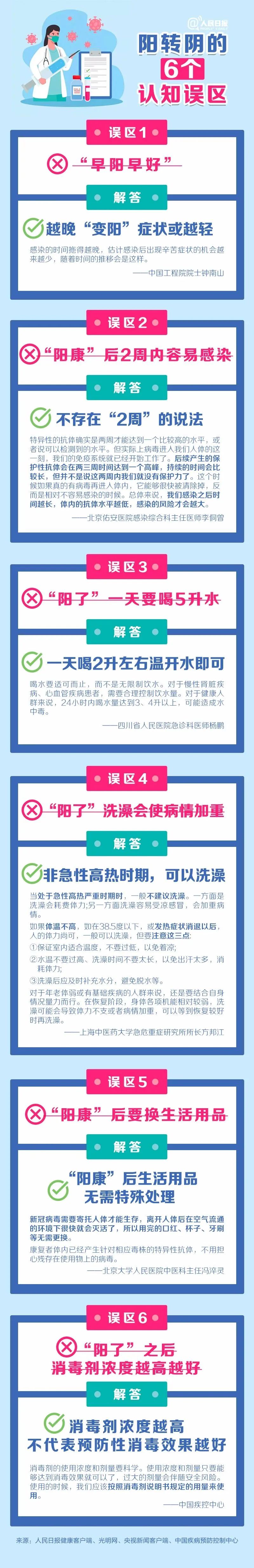 【关注】注意！阳转阴的6个认知误区