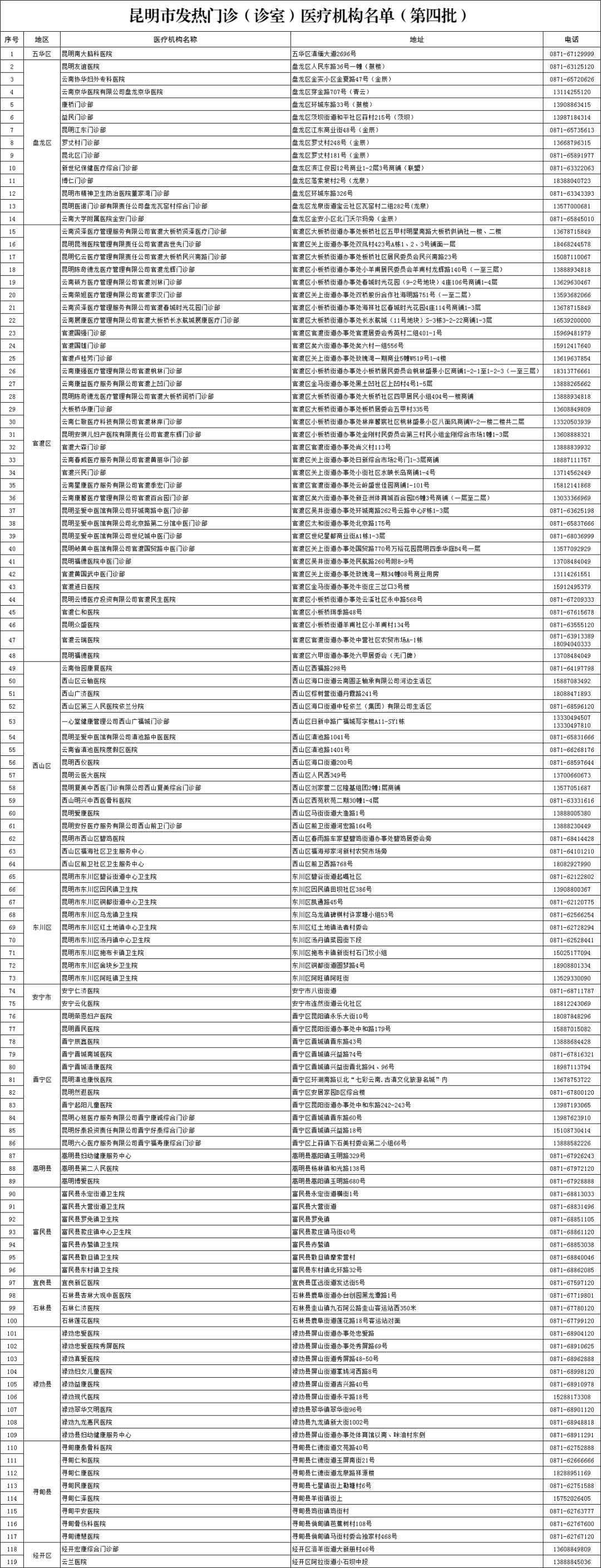 云南信息报