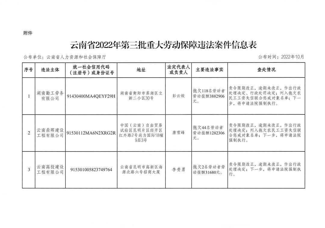 云南省人民检察院
