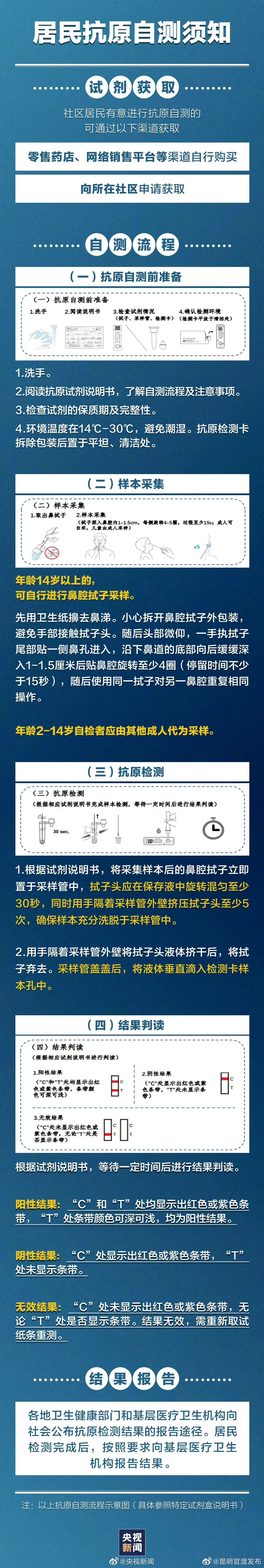 抗原自测流程详细图解