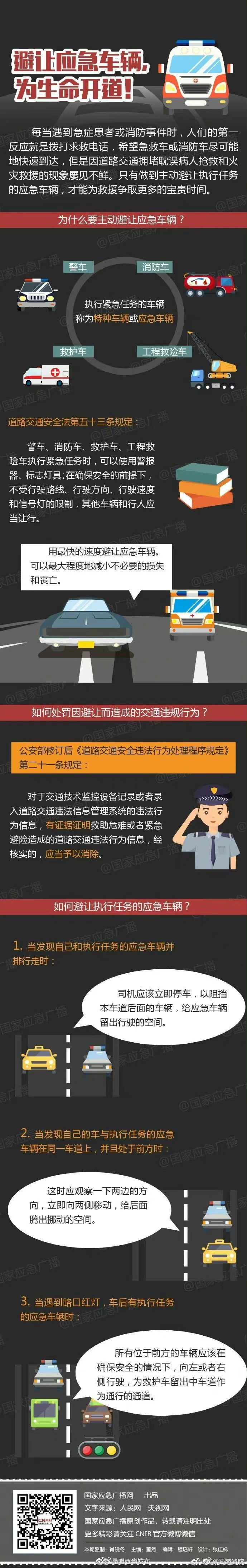 避让应急车辆，为生命开道！