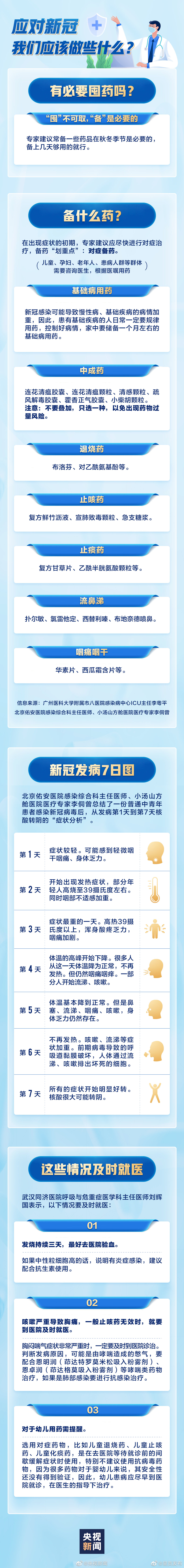 防疫备药指南