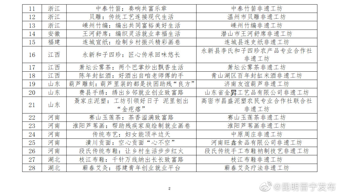 昆明晋宁发布