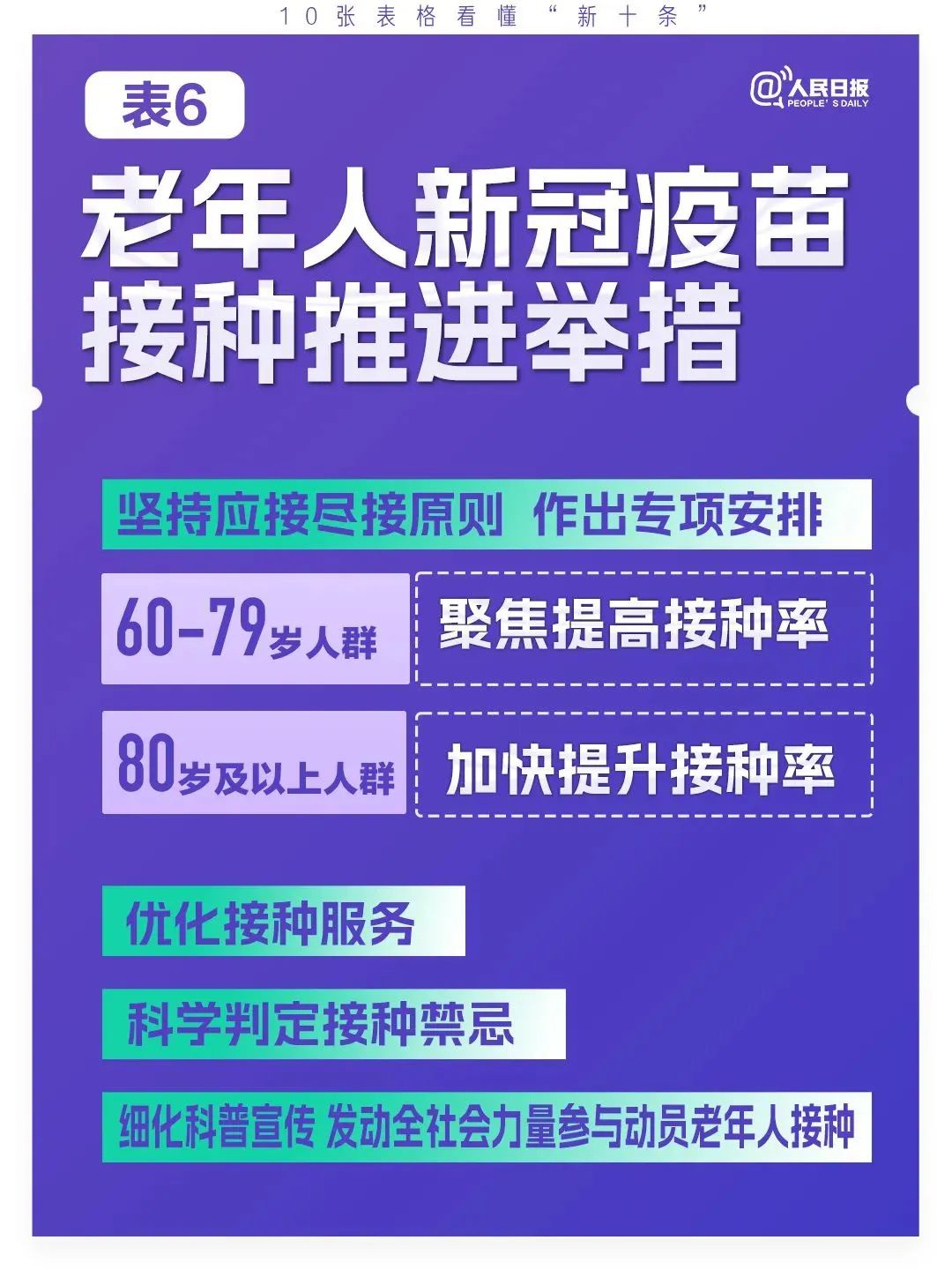 云南疾控