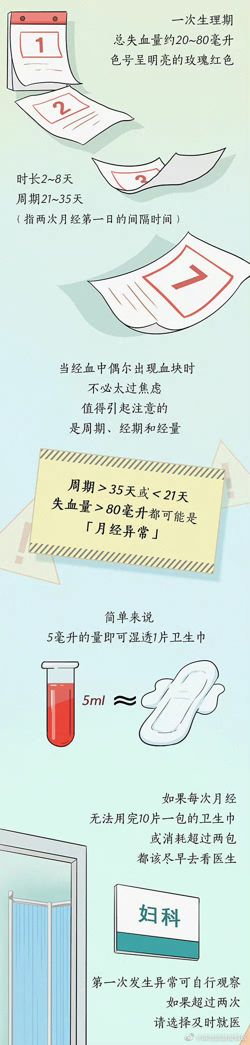 滇池旅游度假区