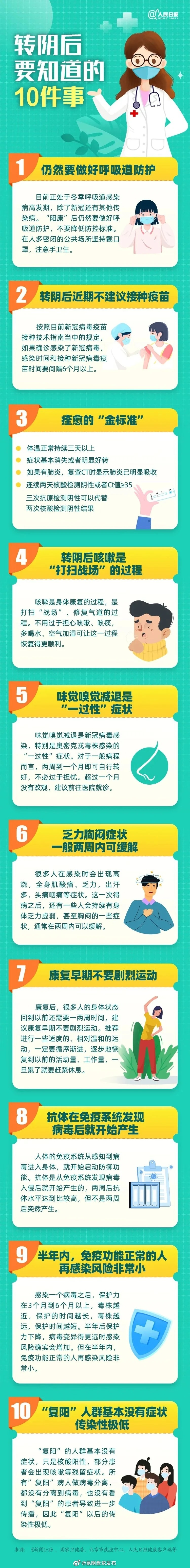 痊愈的“金标准”是啥？抗体什么时候产生？转阴后要知道的10件事！