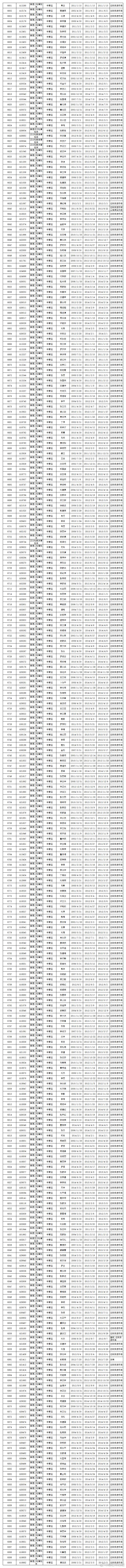 楚雄市交警微博
