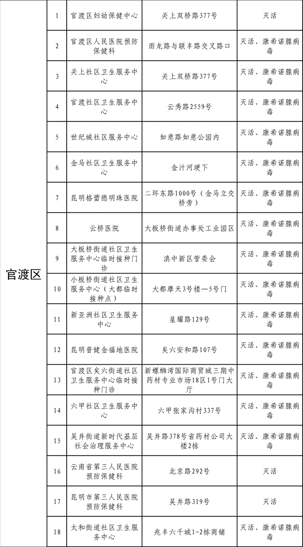 昆明信息港/cnkmxxg