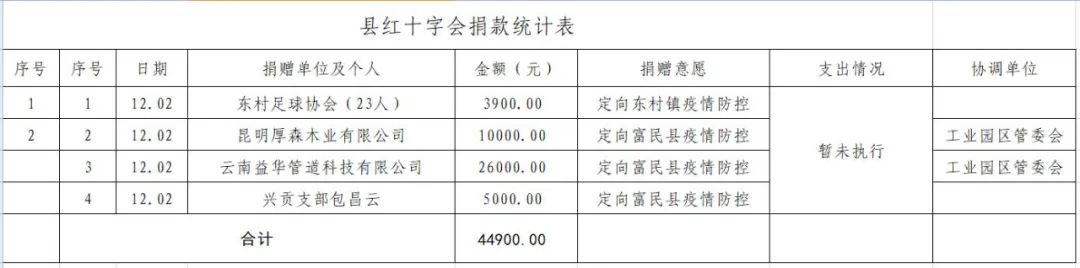 爱上富民