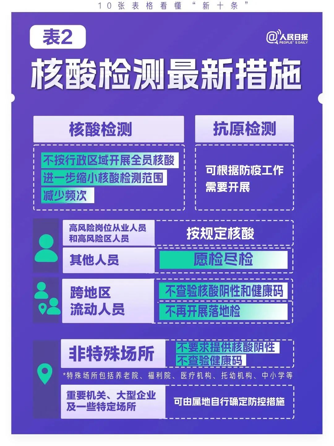 云南疾控