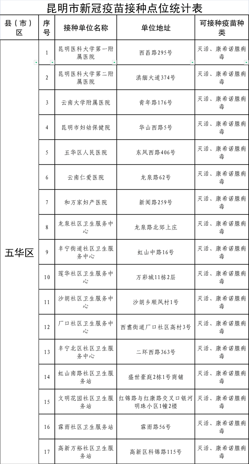 昆明信息港/cnkmxxg