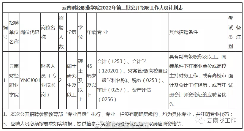 昆明五华发布