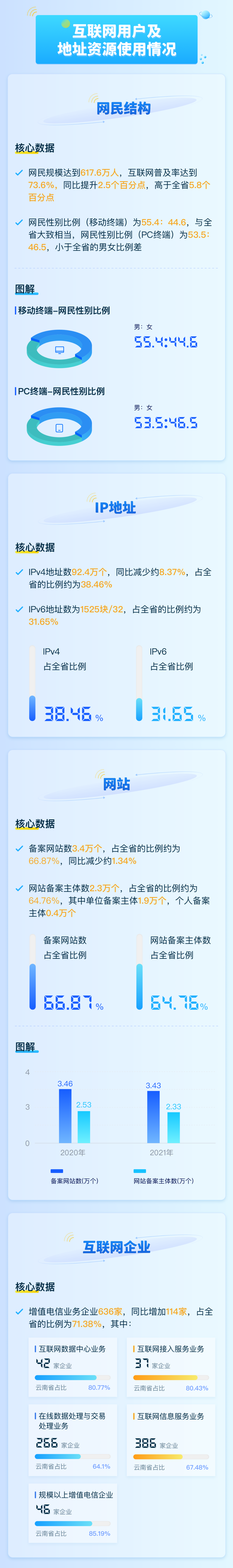 昆明发布