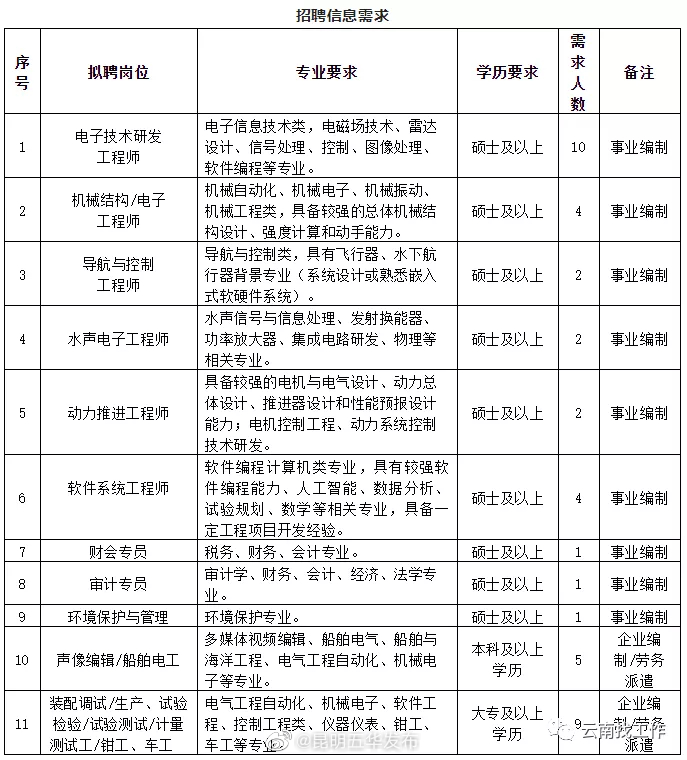 昆明五华发布
