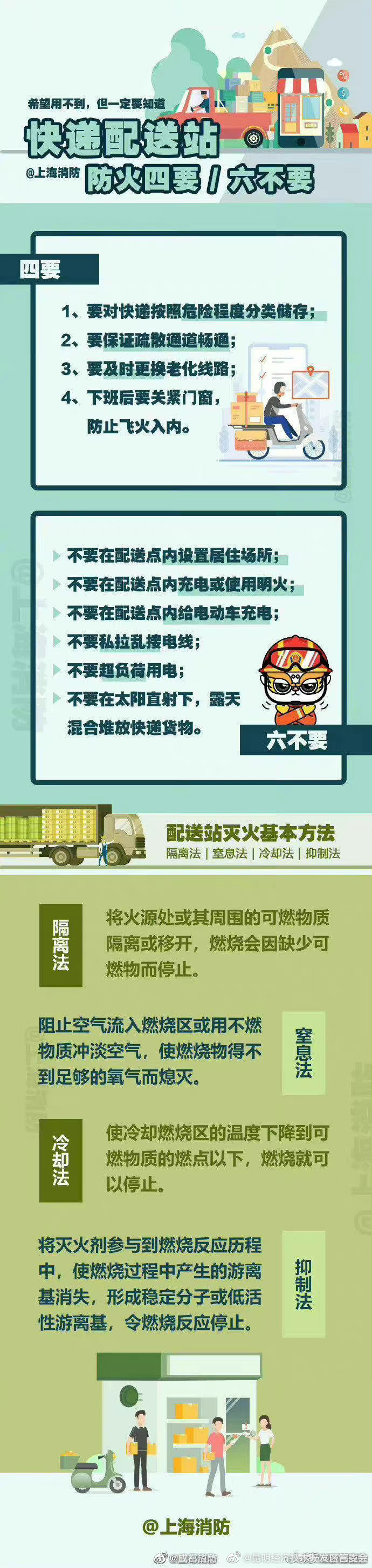 快递配送站防火“四要六不要”