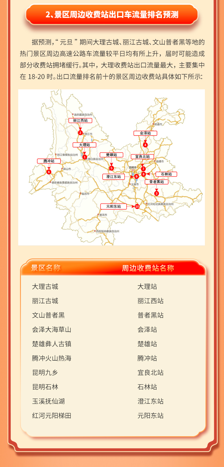 美丽云南微科普