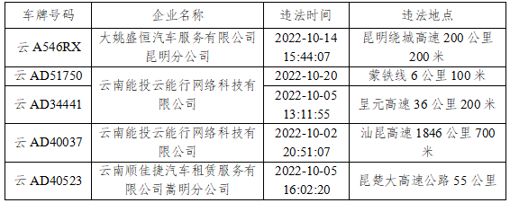 昆明交警