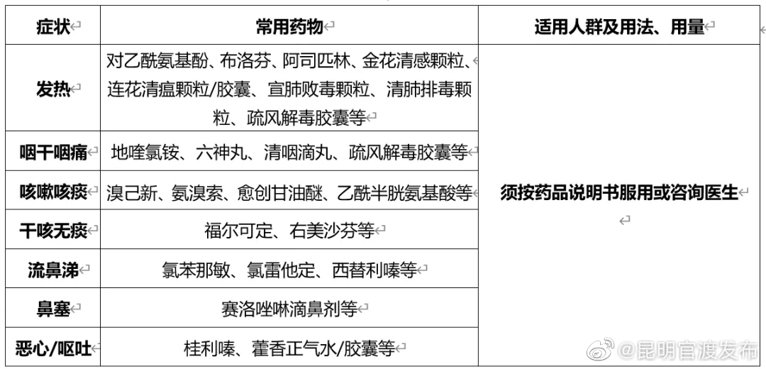 国务院联防联控机制发布新冠病毒感染者居家治疗指南