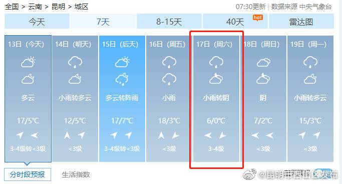昆明市西山区发布