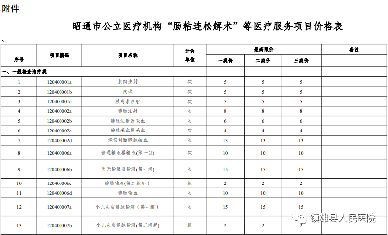 镇雄县人民医院