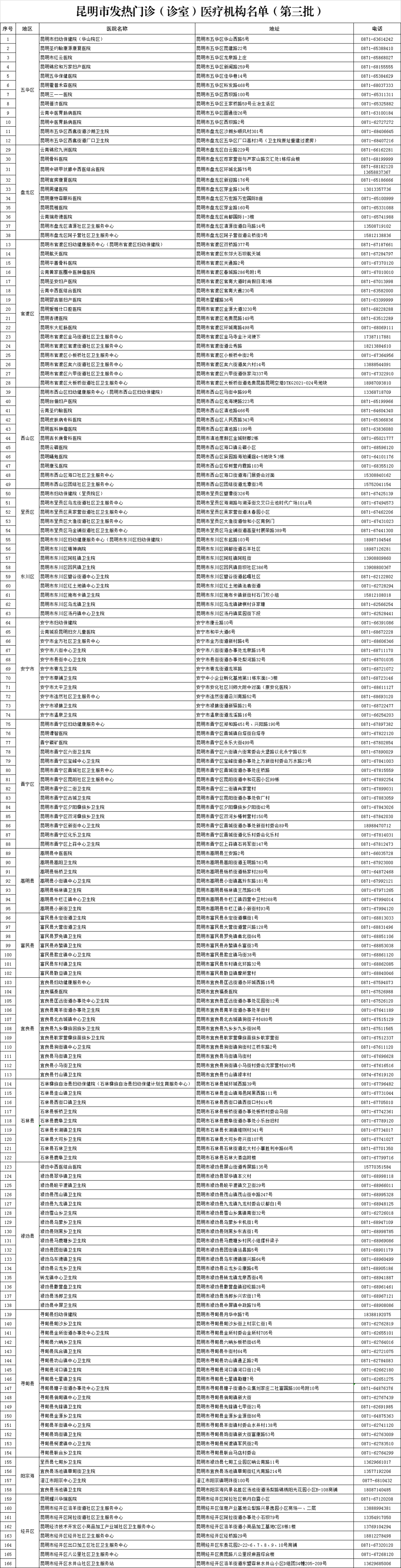 昆明发布