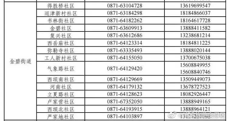 滇池旅游度假区
