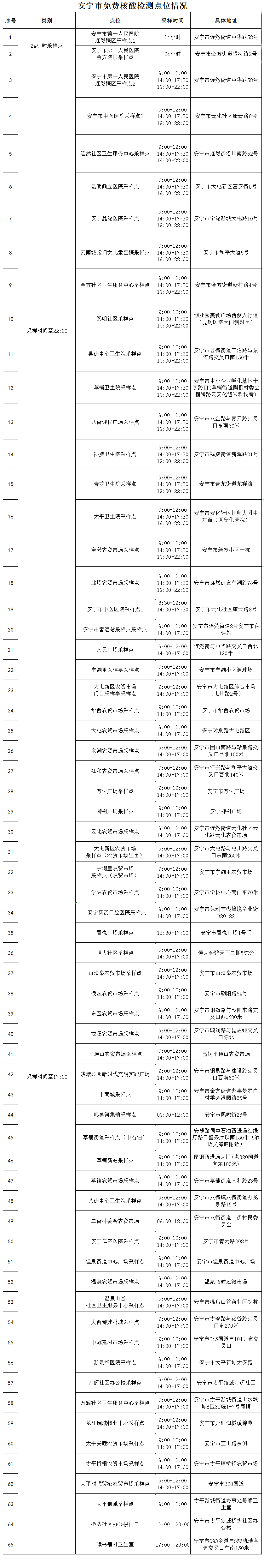 春城晚报