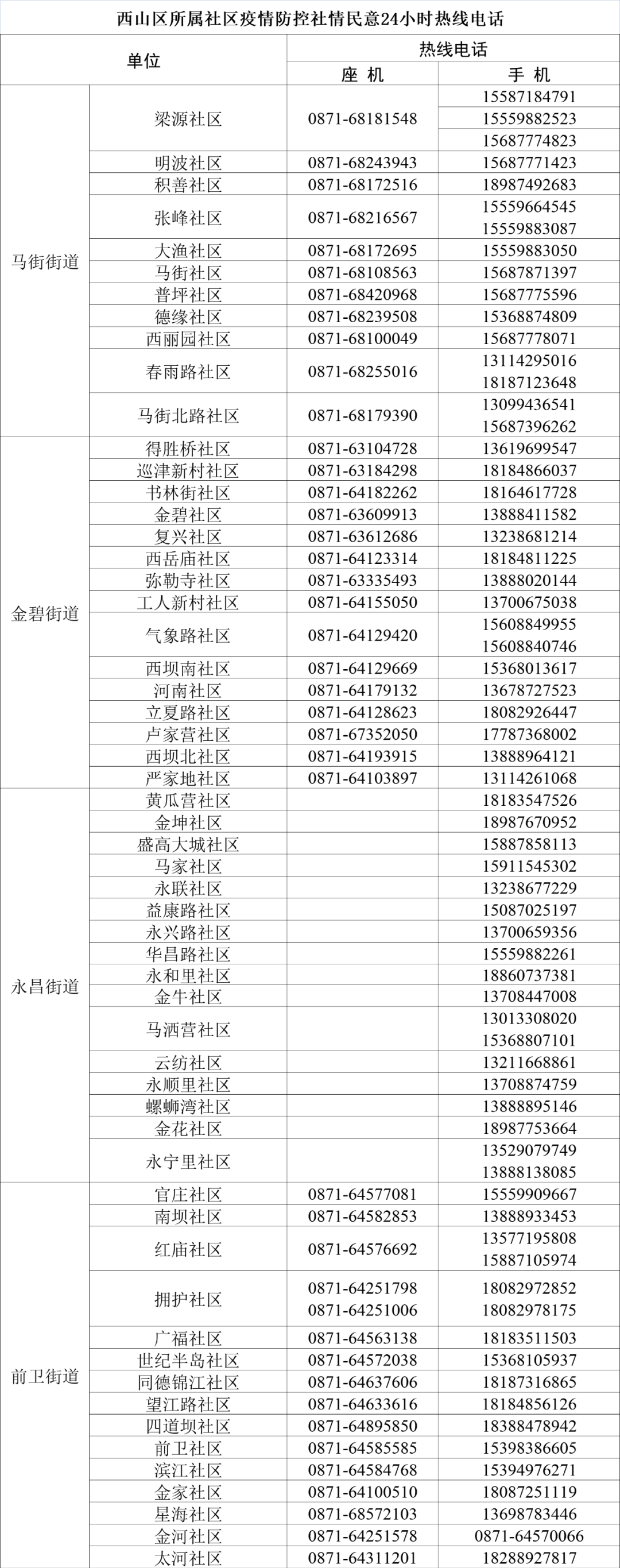 昆明西山发布