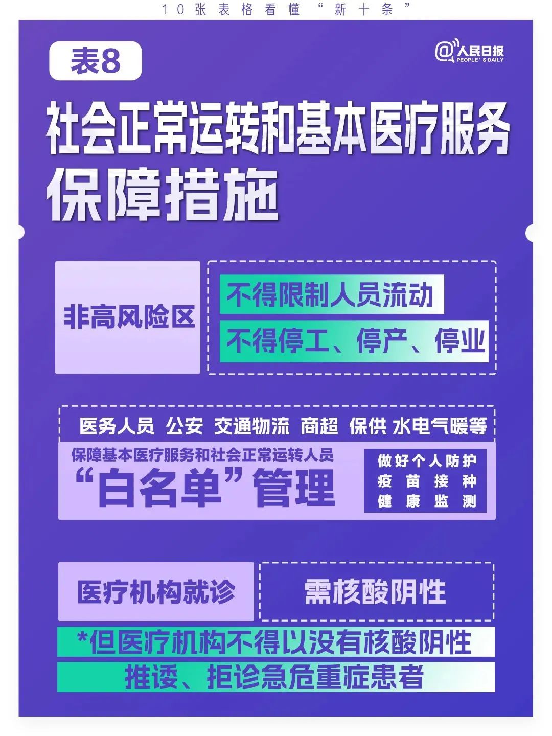 云南疾控