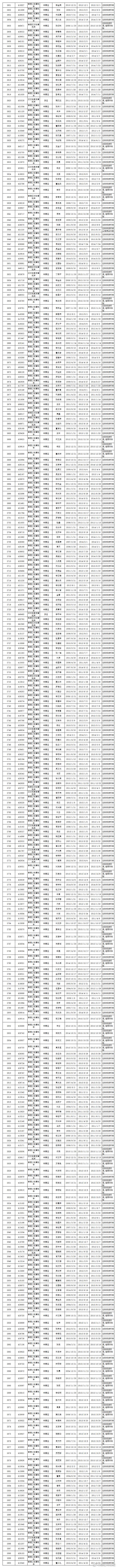 楚雄市交警微博