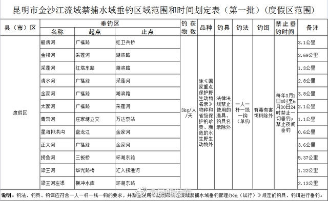昆明发布