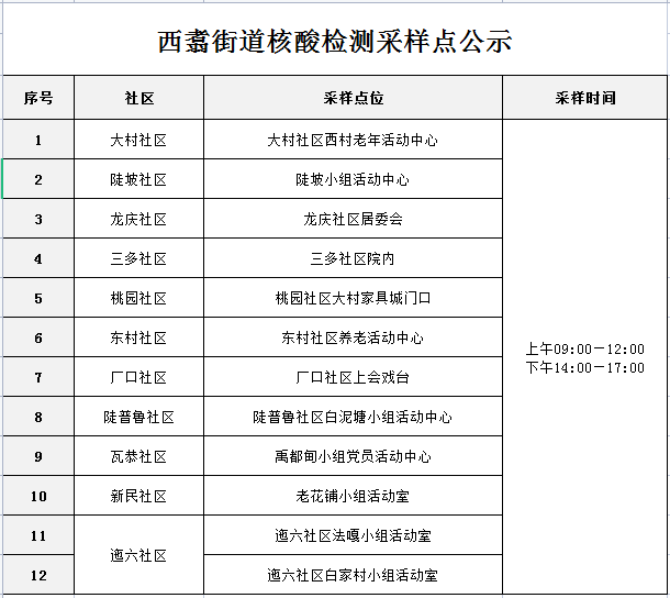 云南疾控