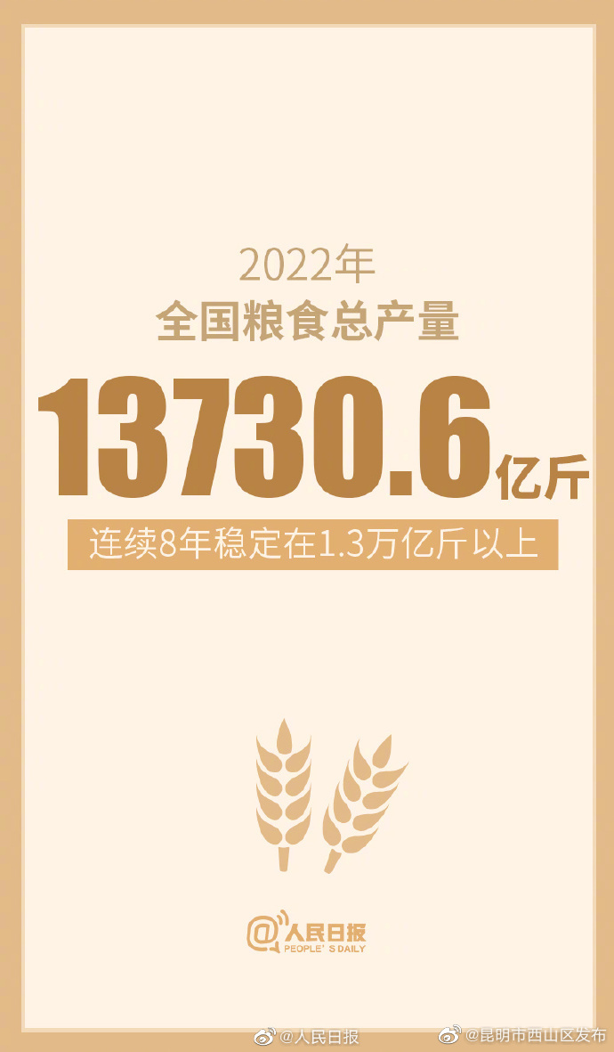 2022年全国粮食总产量：13730.6亿斤