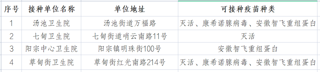 昆明阳宗海风景名胜区