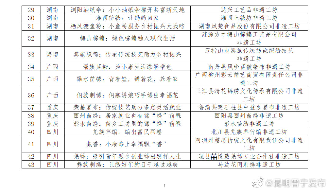 昆明晋宁发布