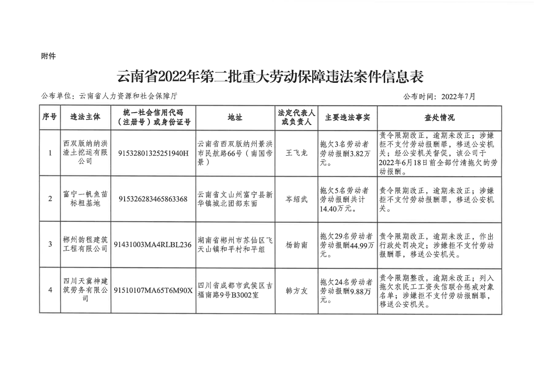 云南省人民检察院